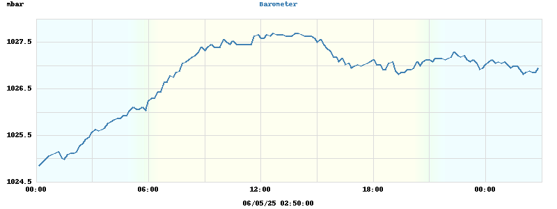 barometer